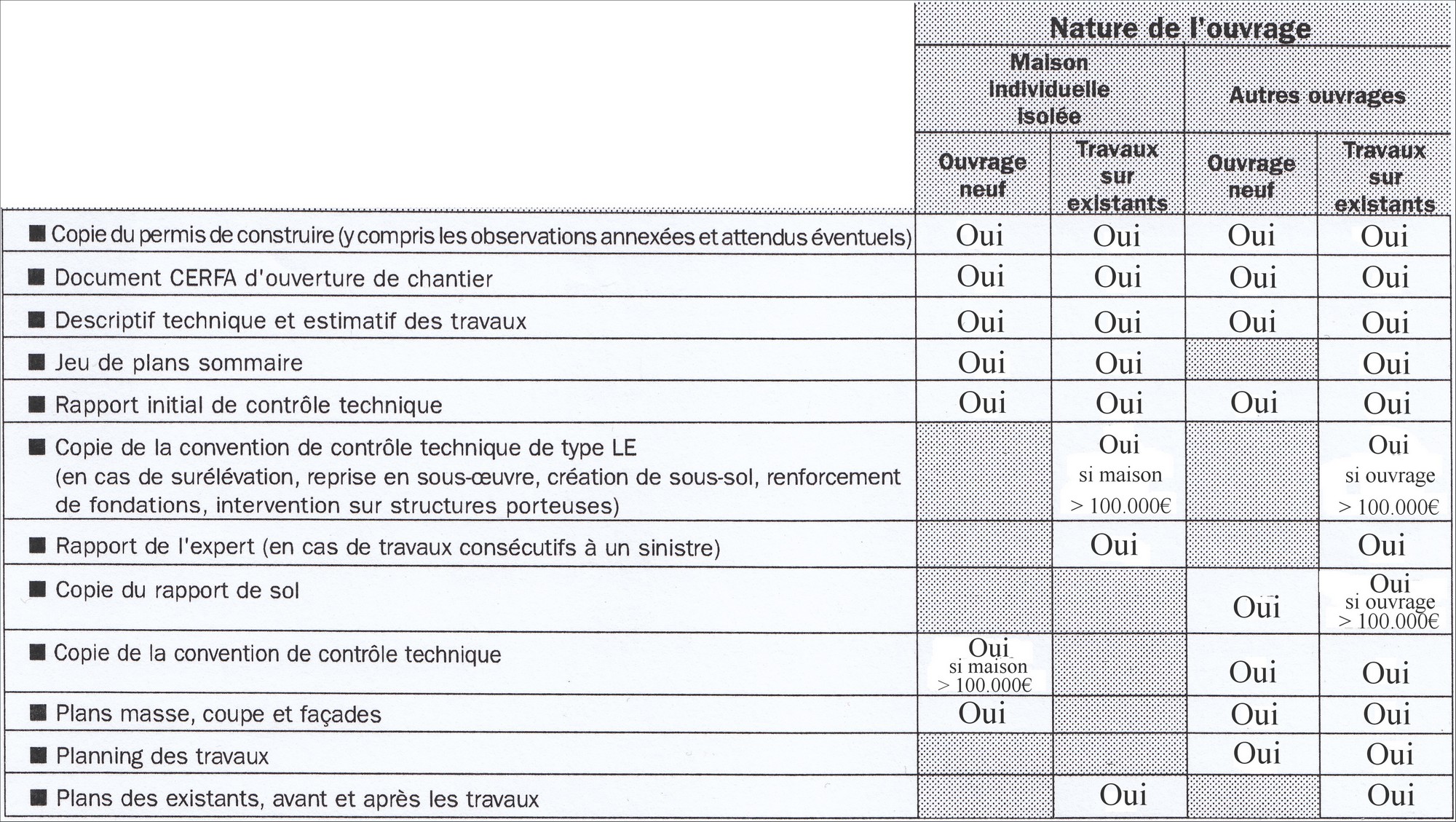 dommages ouvrage